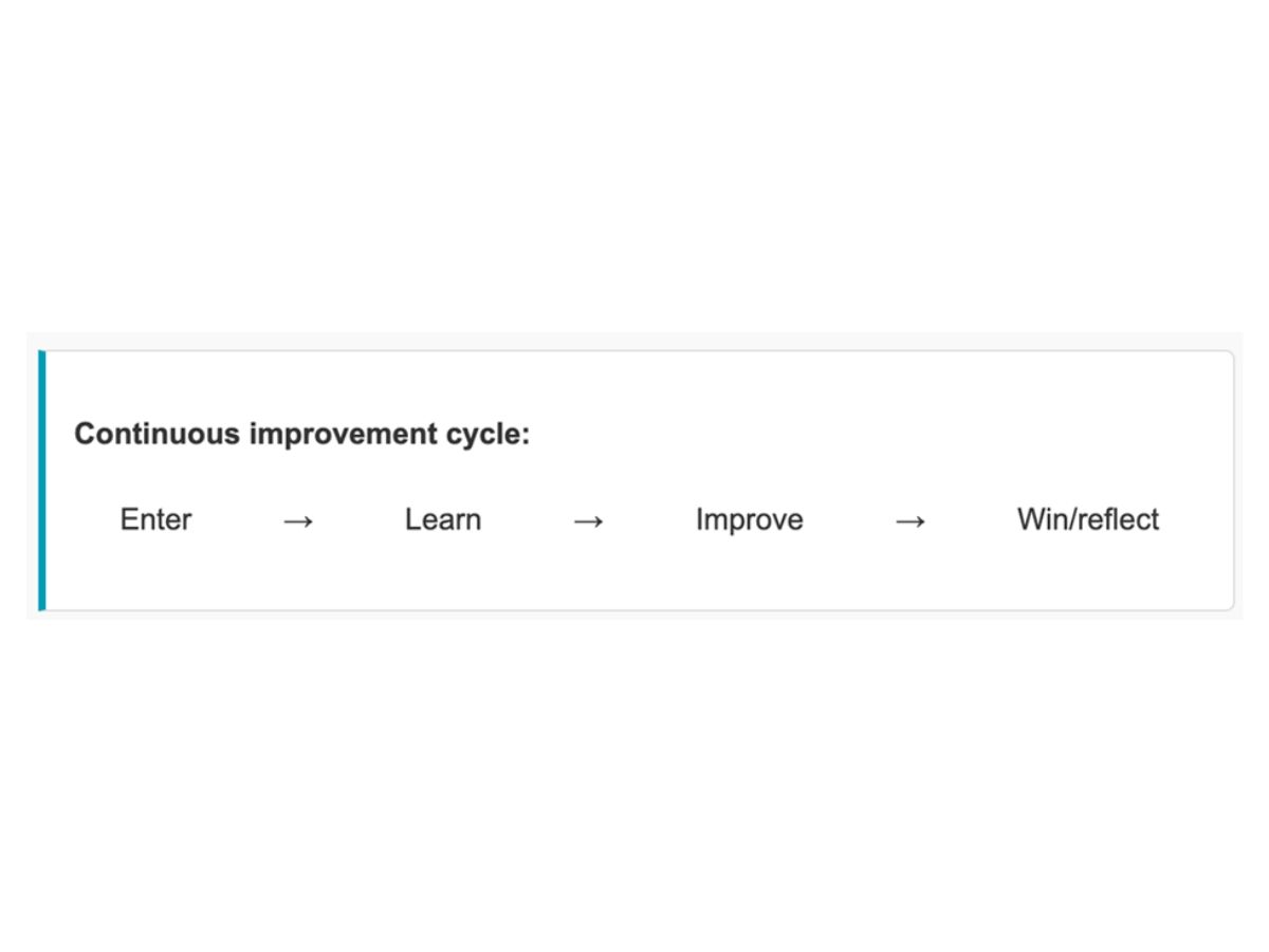 The title states 'Continuous Improvement Cycle' Underneath the word 'Enter' followed by an arrow pointing to the right, after the arrow shows the word 'Learn, followed by another arrow pointing right, After this arrow shows the word 'Improve' Followed by another arrow pointing to the right and leads to the last word which is 'Win/Reflect'